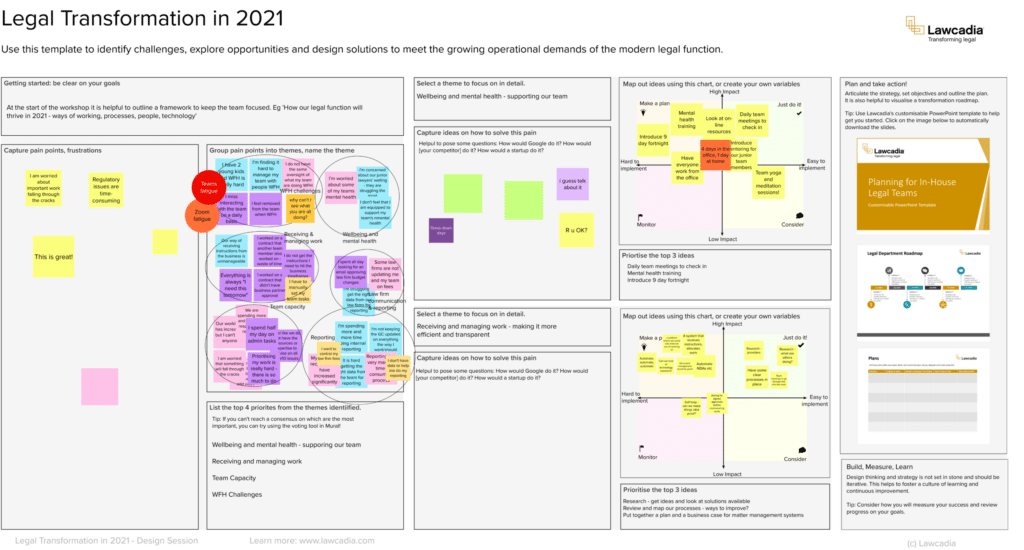 Sandbox - Designing for Legal Transformation