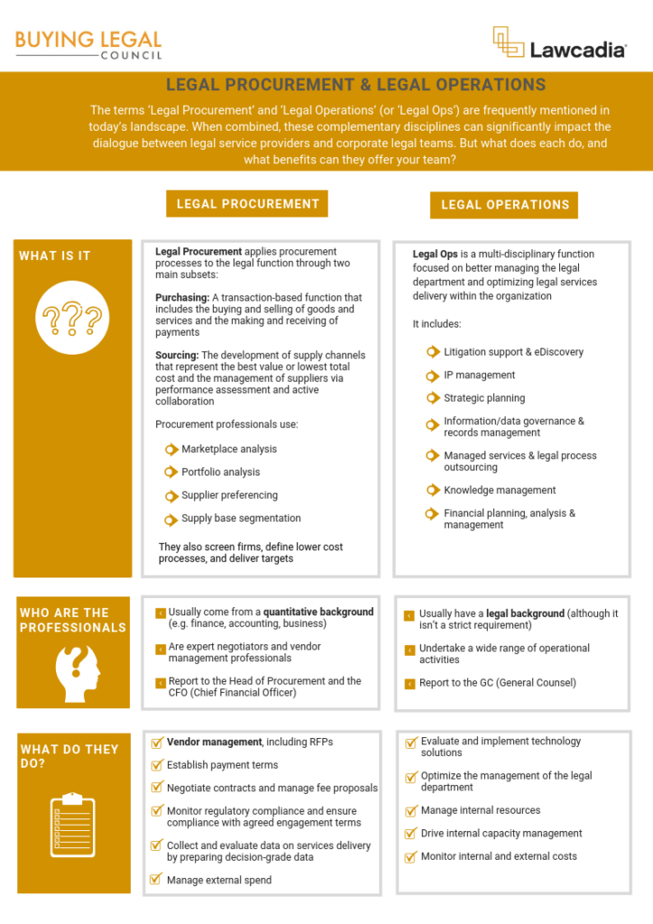 Legal Procurement Legal Operation page 1