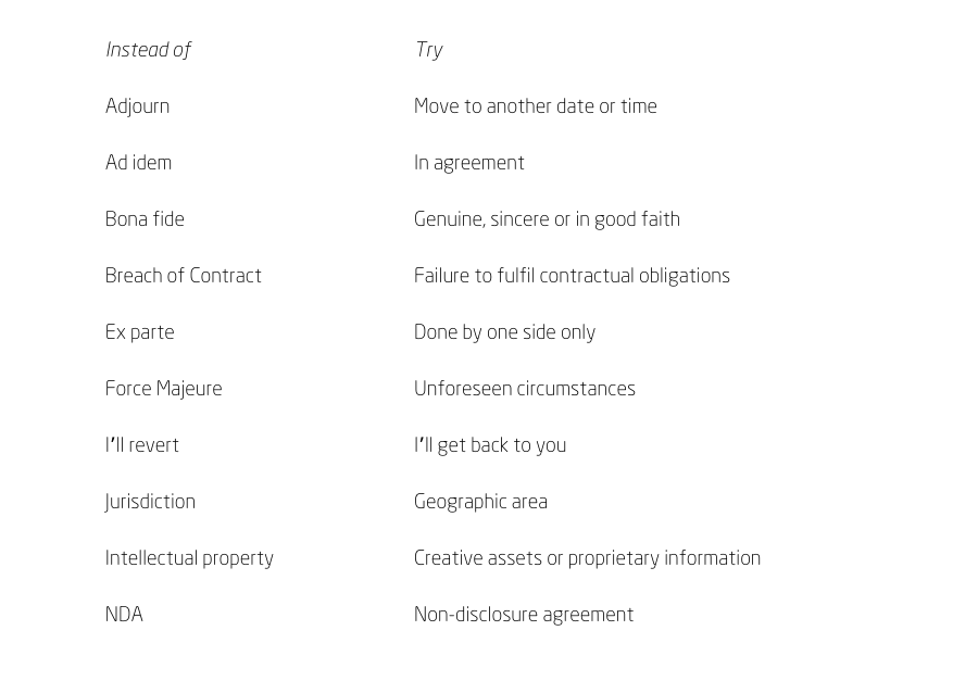 Effective Communication Graph